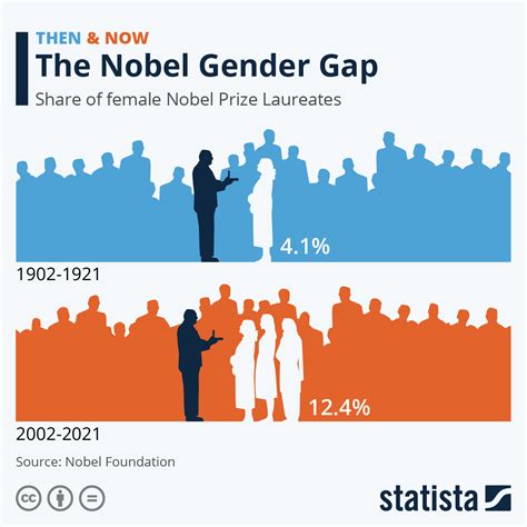 Nobel economics prize given for research on workplace gender gap